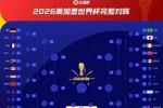 上届冠亚军！阿根廷与法国淘汰赛不同半区，直到决赛才有可能相遇