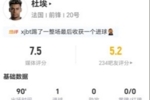 杜埃本场4射3正进1球+1错失进球 13对抗5成功+18丢失球权 获7.5分